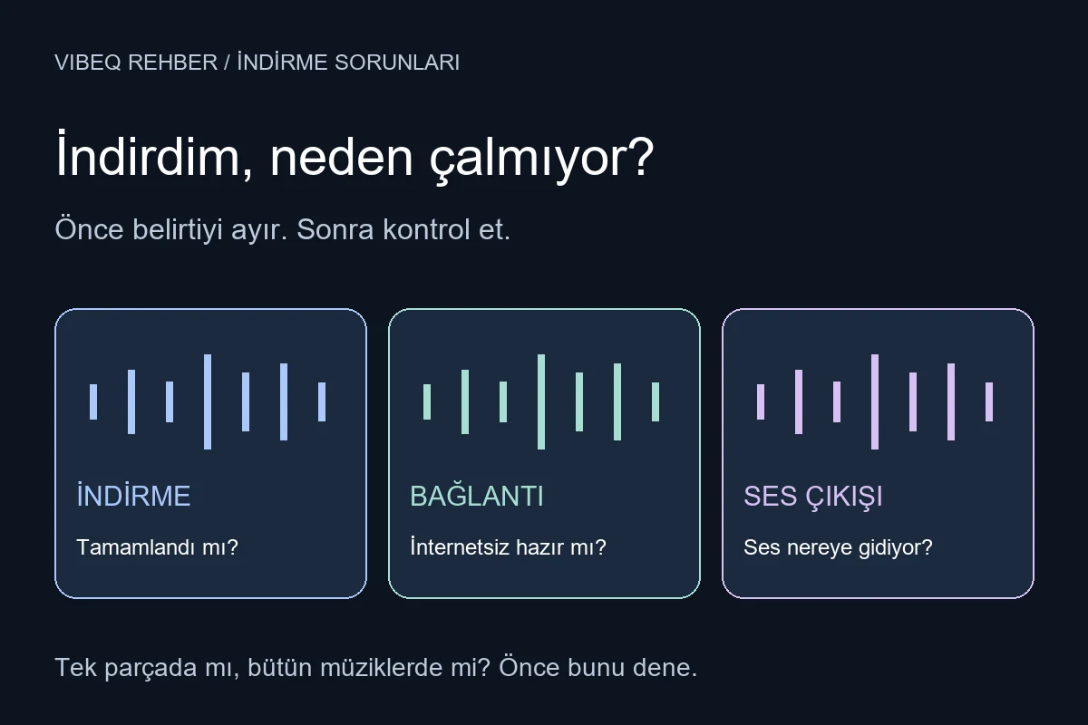 İndirilen müzik çalmadığında indirme, bağlantısız test ve ses çıkışını kontrol etme şeması