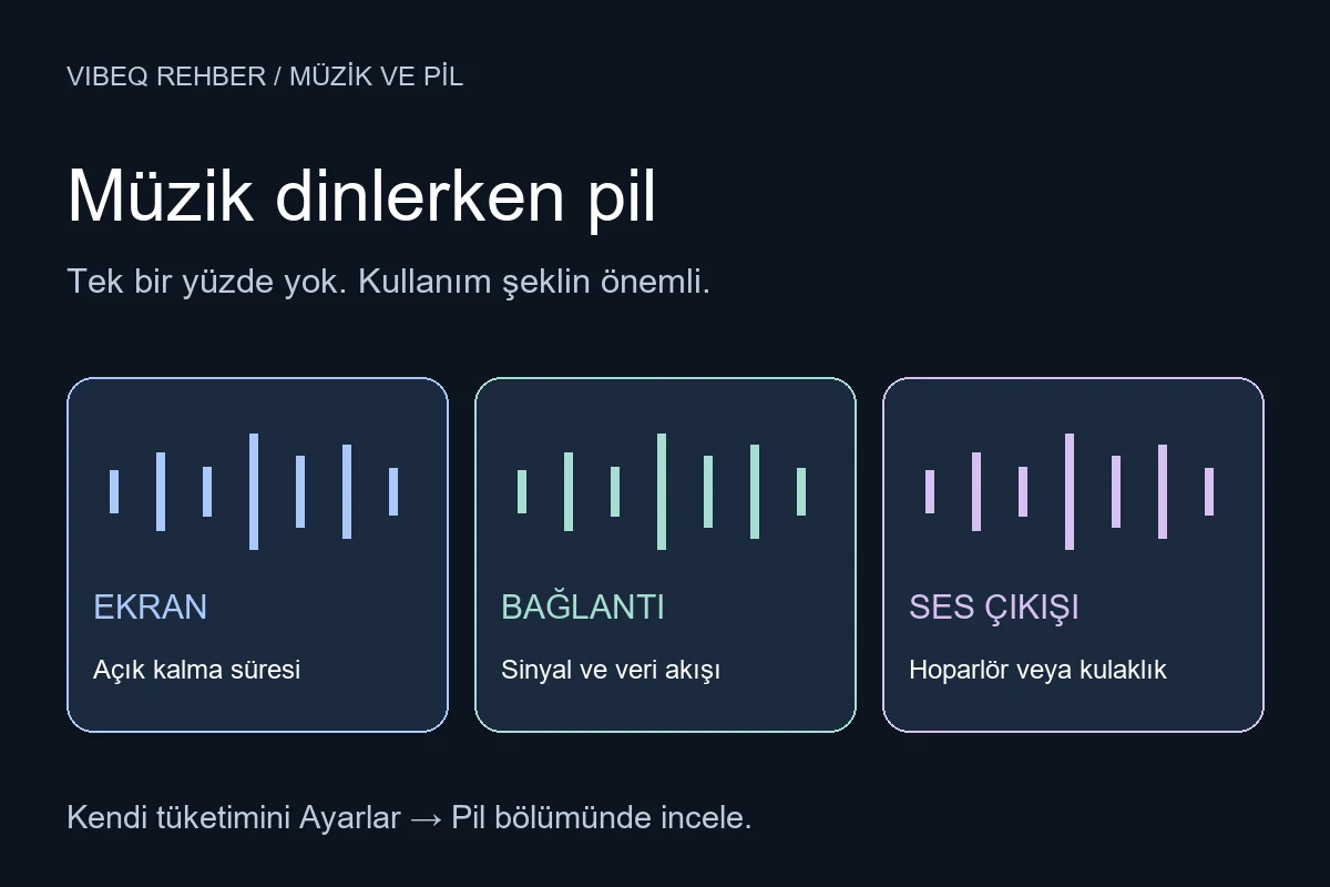 Telefon ve kulaklıkla müzik dinlemeyi gösteren temsili tasarım