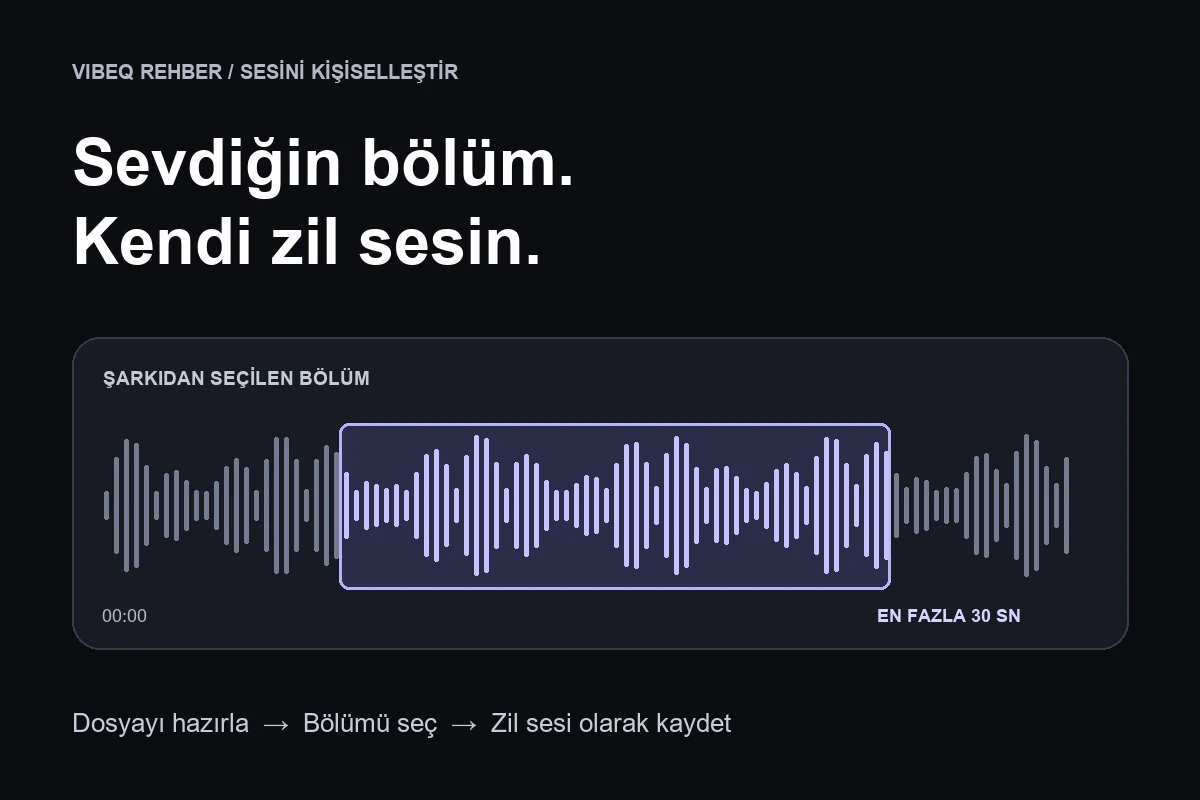 Şarkı dalgasında seçilen en fazla 30 saniyelik zil sesi bölümünü gösteren şema